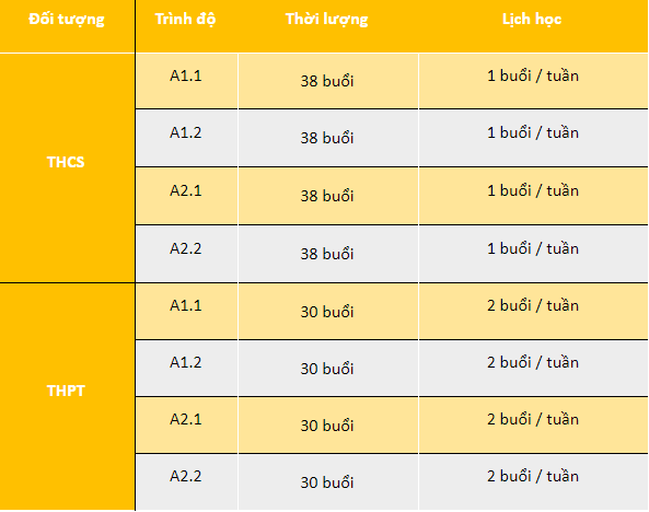 Tiếng Đức Online
